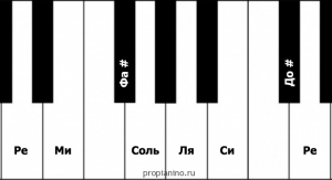 Клавиши пианино