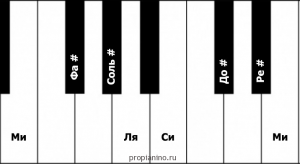 Клавиши пианино